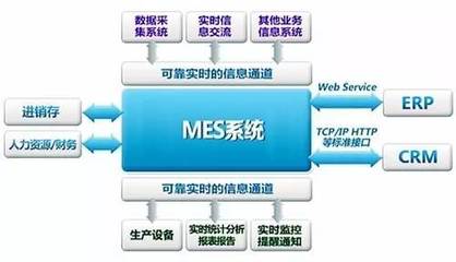 MES系统是制造企业发展的必然趋势_搜狐科技_搜狐网